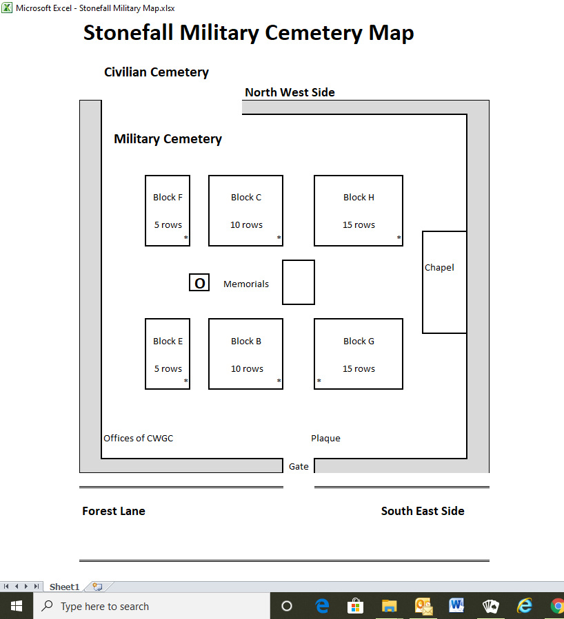 photo of Stonefall (military F) Military Cemetery